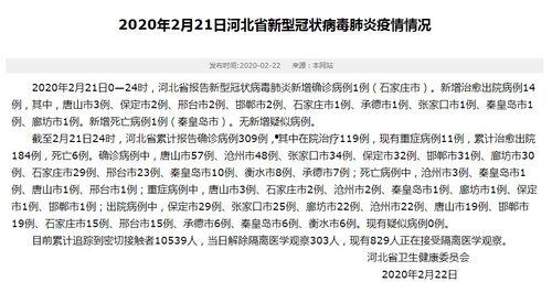 兰州爆料最新消息今天新增病例,今日疫情最新通报揭示防控形势  第1张 兰州爆料最新消息今天新增病例,今日疫情最新通报揭示防控形势  第1张